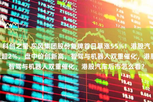 科创之星 东风集团股份复牌首日暴涨55%！港股汽车ETF(159210)涨超2%，盘中价创新高，智驾与机器人双重催化，港股汽车后市怎么看？
